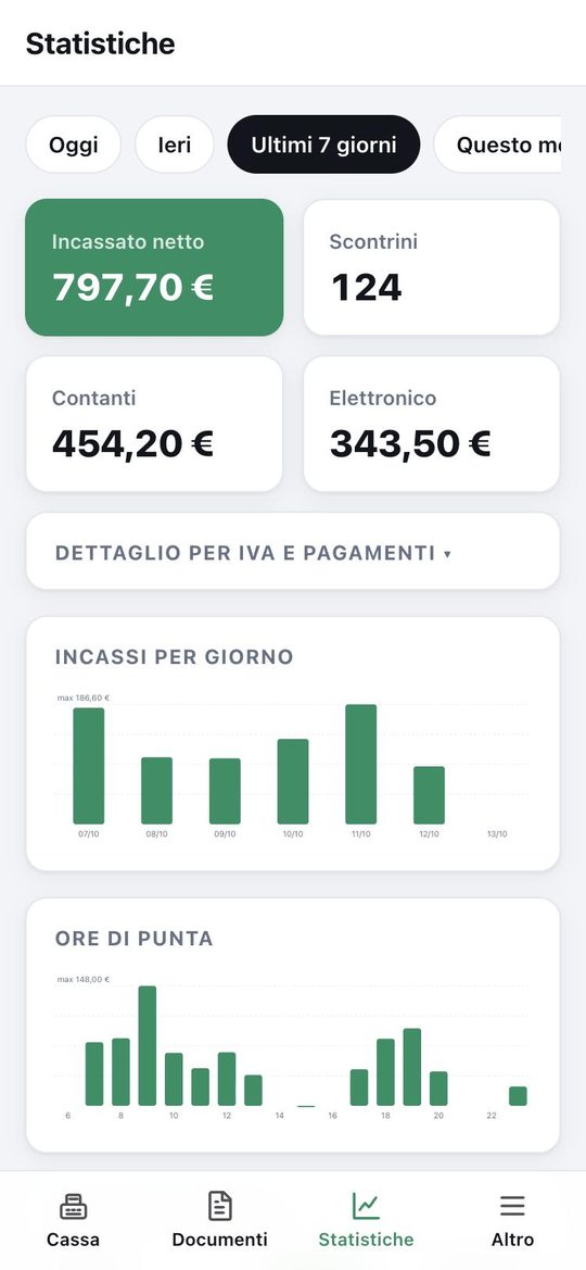 Statistiche